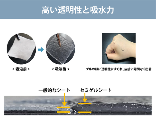 新製品リベレイトマスクMakuake2月1日~開催