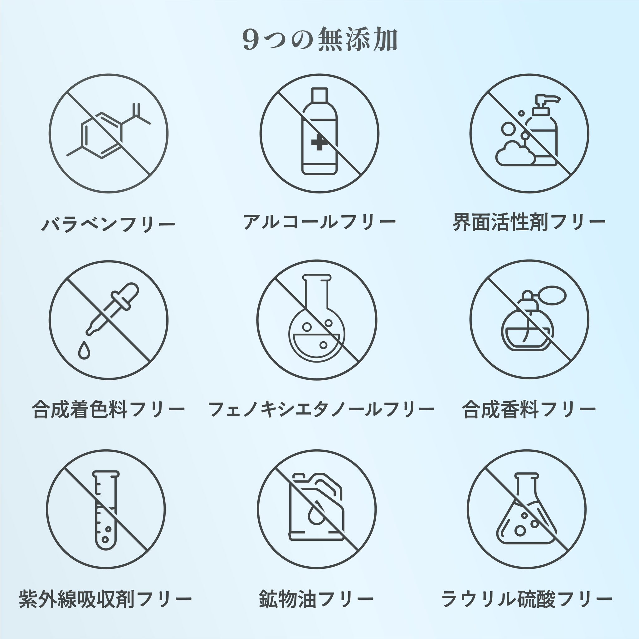 【LINEお友達追加キャンペーン】リベレイトローション1週間無料トライアルセット